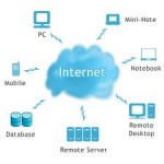 Pros and Cons of Cloud Storage