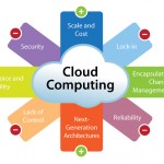 Expenses on Clouds will Reach $9.4 Billion in 2015