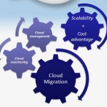 Cloud Management Service