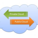 Public Cloud vs Private Cloud