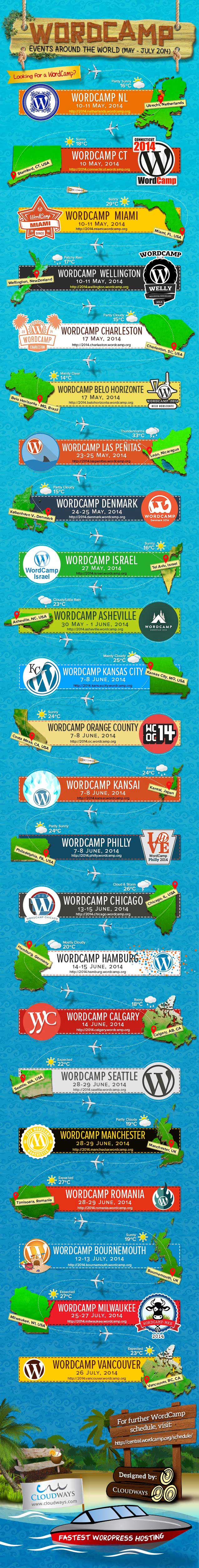 WordCamp Infographic