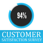 Cloudways Customer Satisfaction Survey