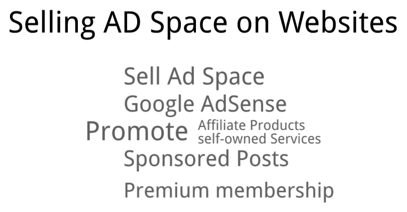 selling ad space on websites