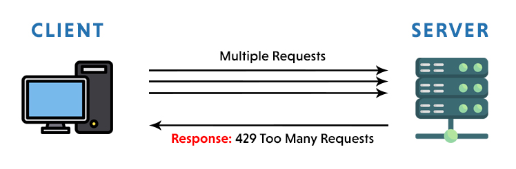 429 Too Many request diagram