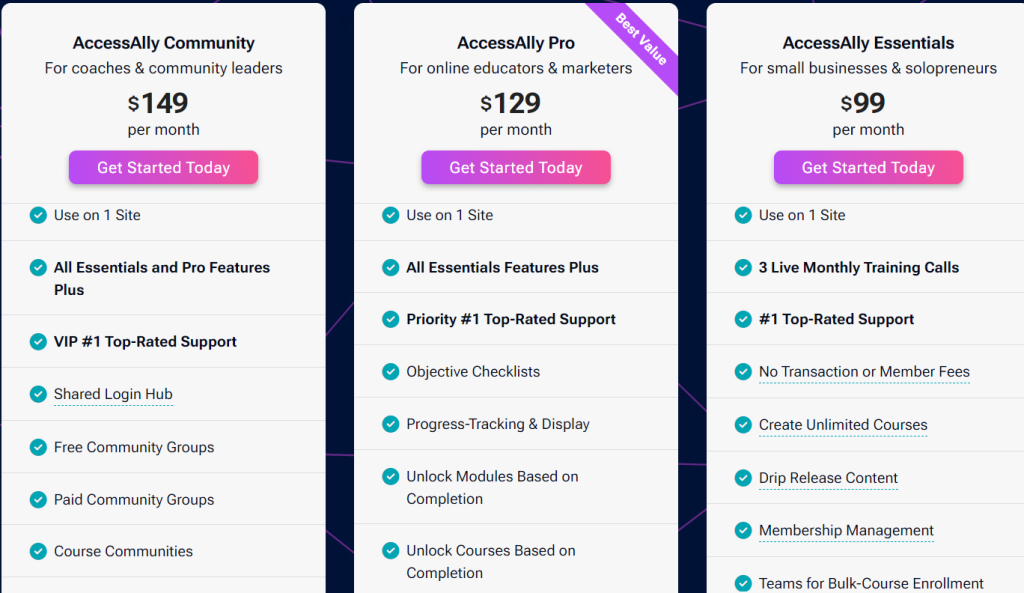 14 Best WordPress Membership Plugins for 2025