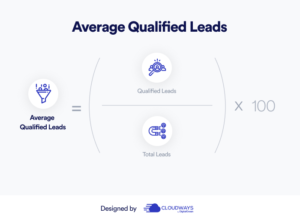 average-qualified-leads