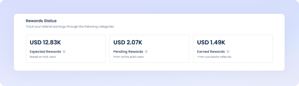 Cloudways Launches New Referral Dashboard for Easy Tracking