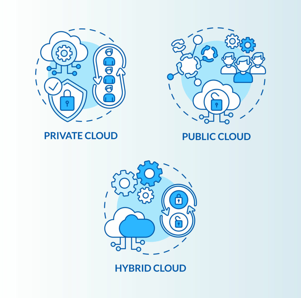 Comparison of public vs private vs hybrid cloud