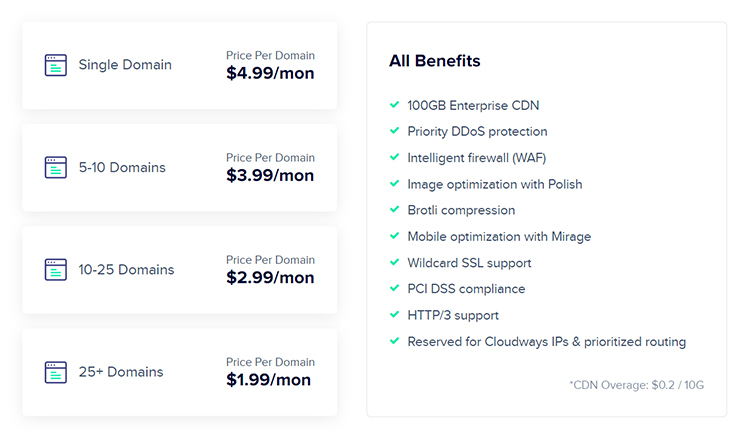 Cloudflare with Cloudways pricing