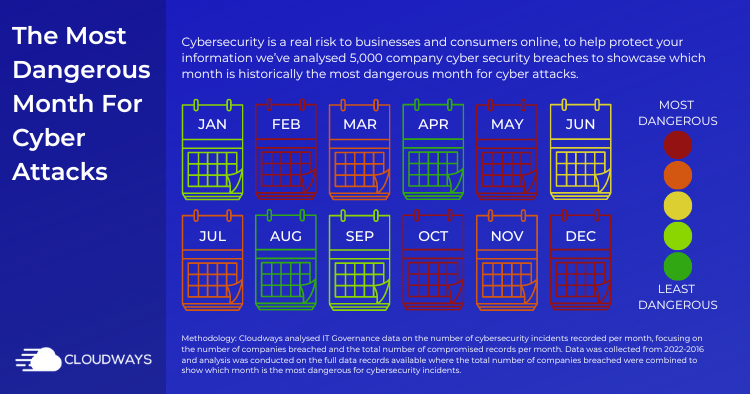 Most Dangerous Month For Businesses Online