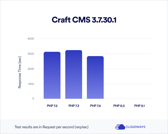 craft-cms-results