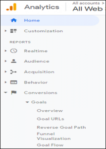 How to Set up Ecommerce Tracking in Google Analytics [Guide]