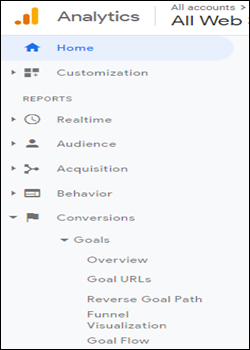 Creating Goals in Google Analytics