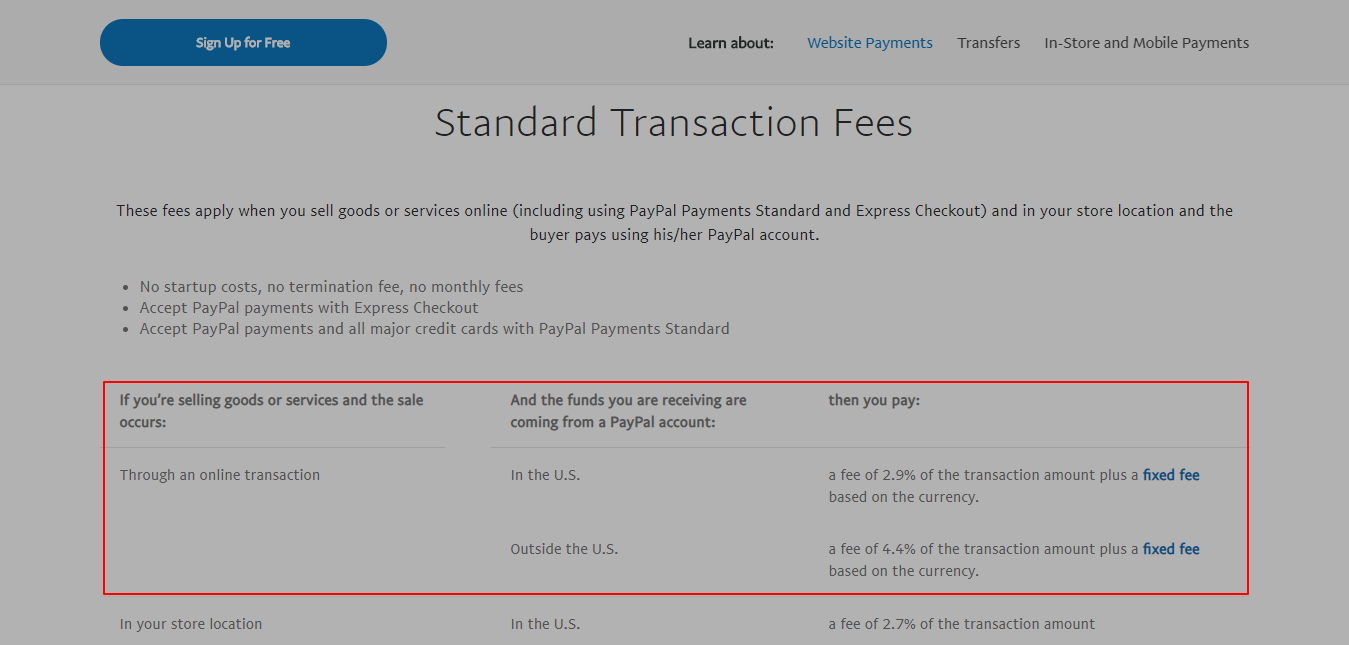 Merchant Account Transaction Fees - PayPal US