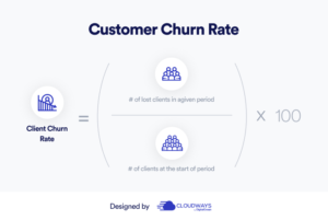 Customer-Churn-Rate