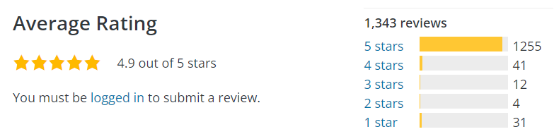 Customer Reviews Plugin ratings