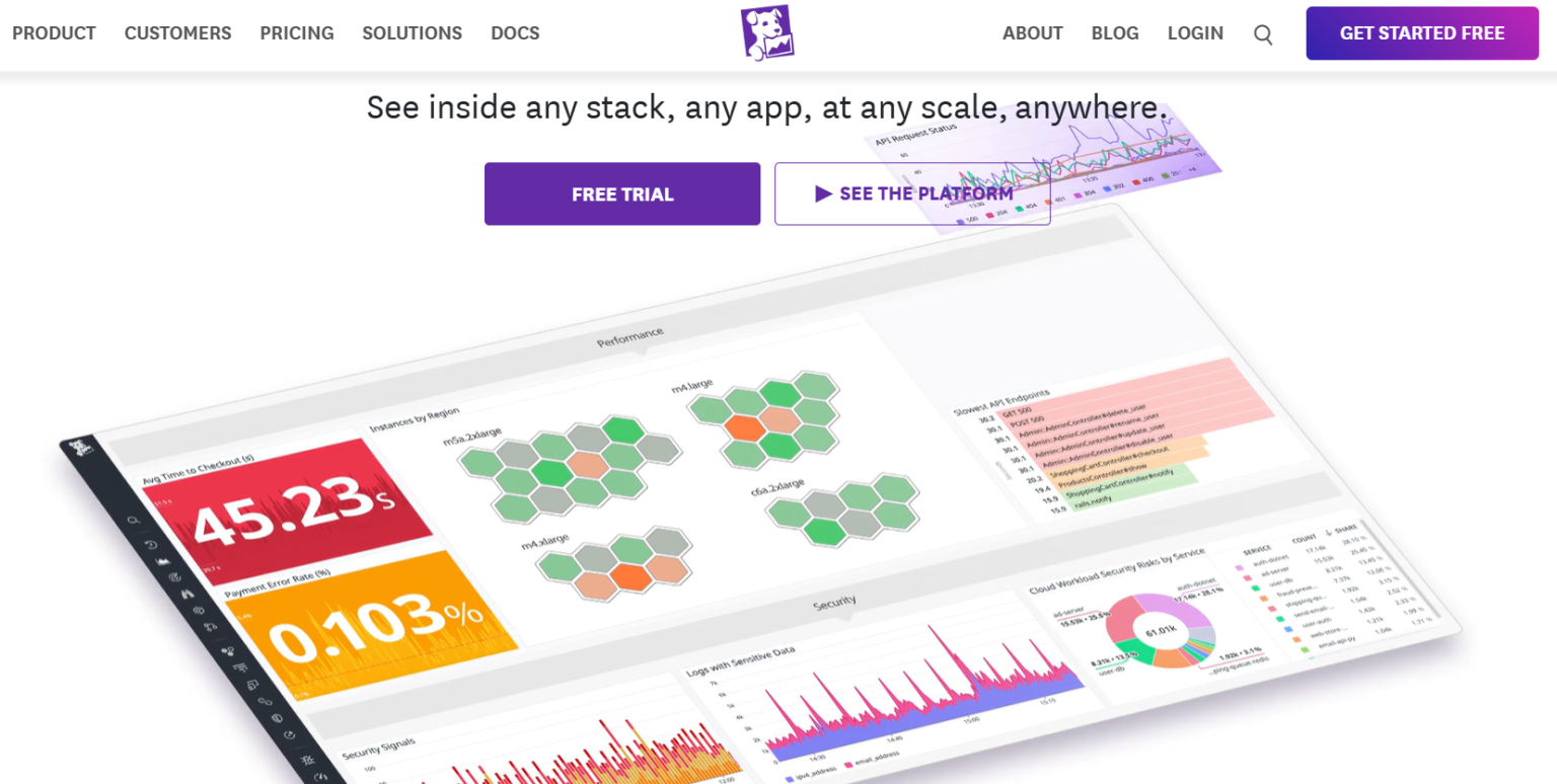 Website Performance Monitoring Tools: AI vs Traditional Methods