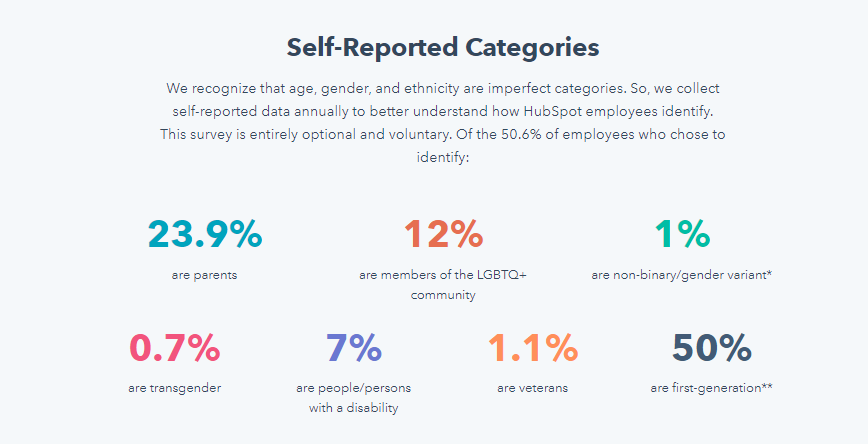 Diversity report