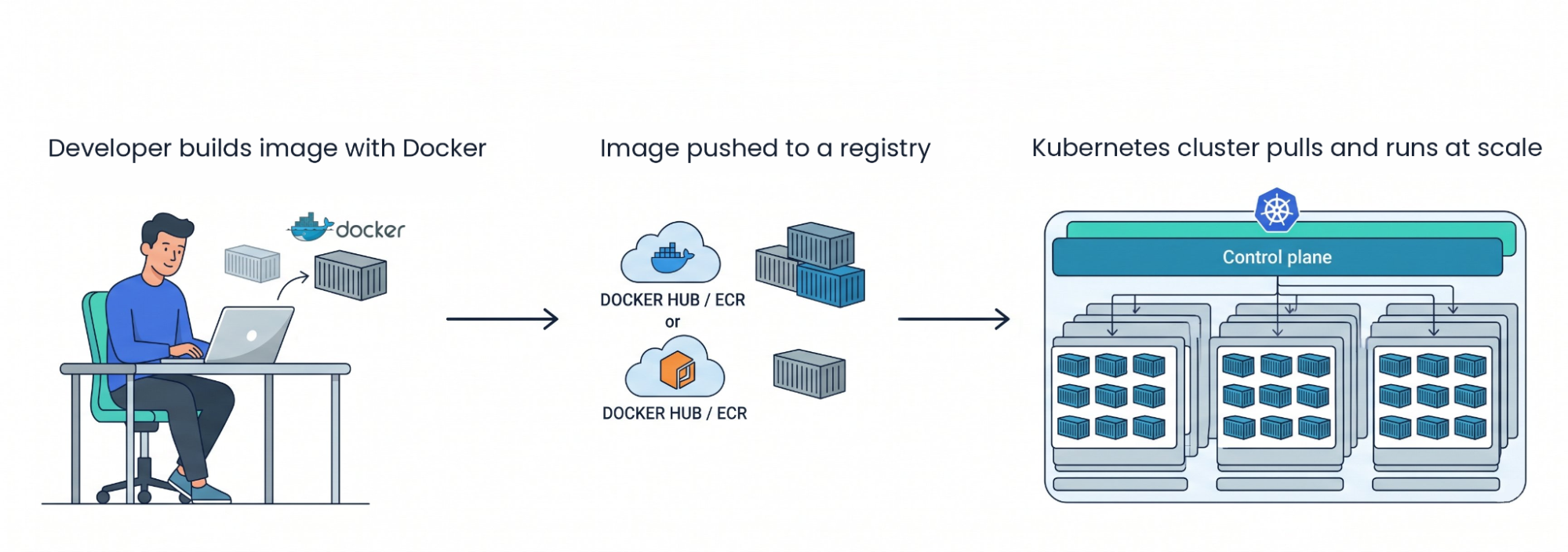 Docker vs Kubernetes: Key Differences & When to Use Each