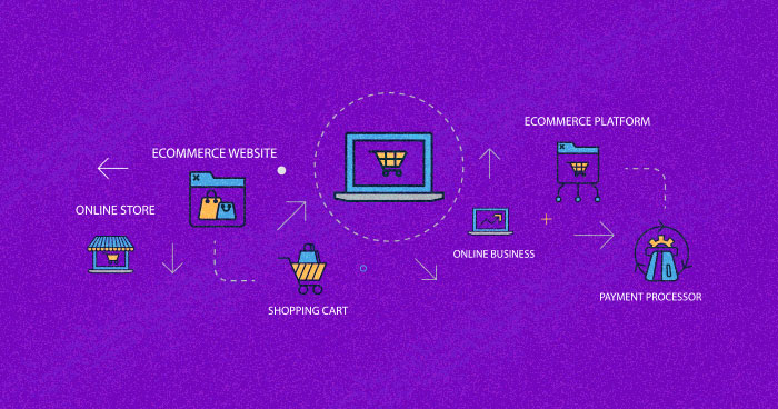 Ecommerce-payment-processing