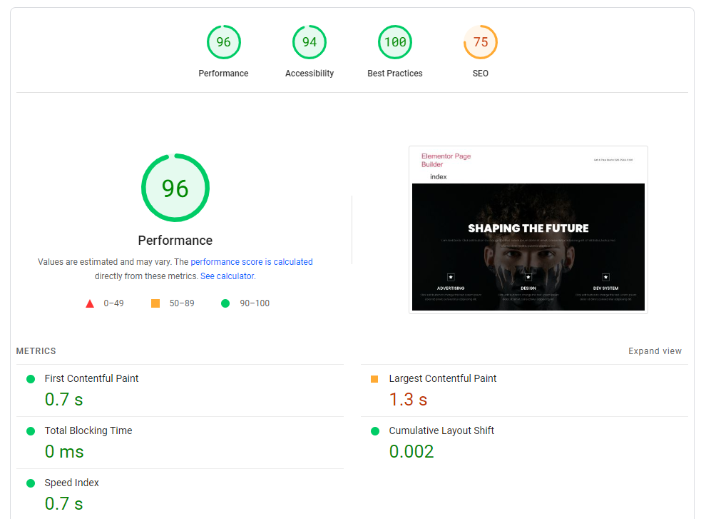 Elementor Page Builder Performance on PageSpeed Insights