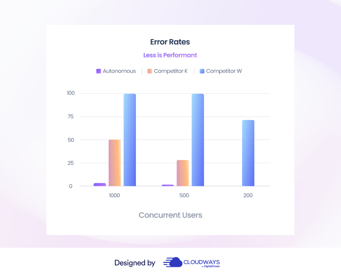 Managed WordPress Redefined: Introducing Cloudways Autonomous in ...