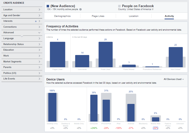 Facebook advertising audience insight tool