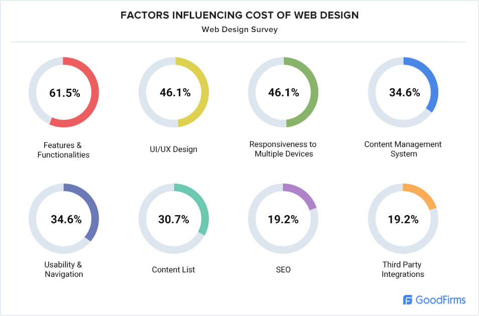 Factors web design
