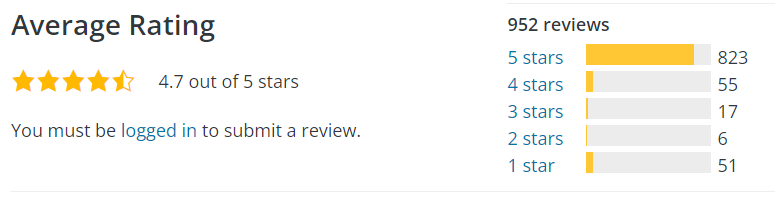 FileBird rating and reviews
