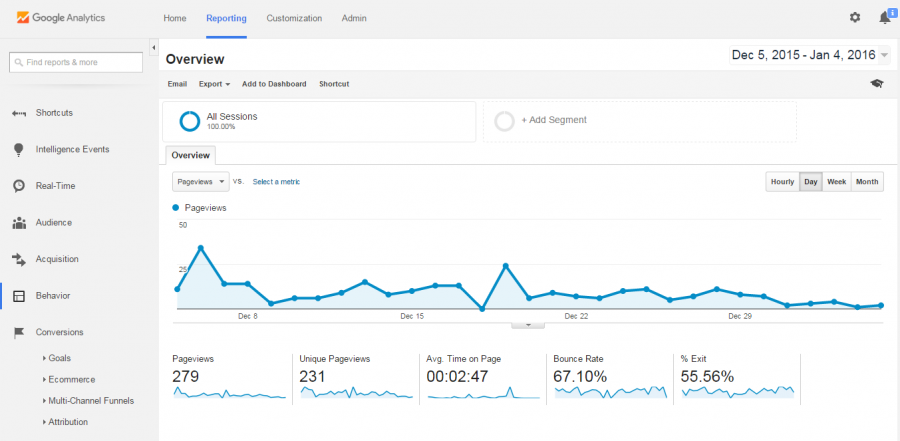 How To Add Google Analytics To Custom PHP Site