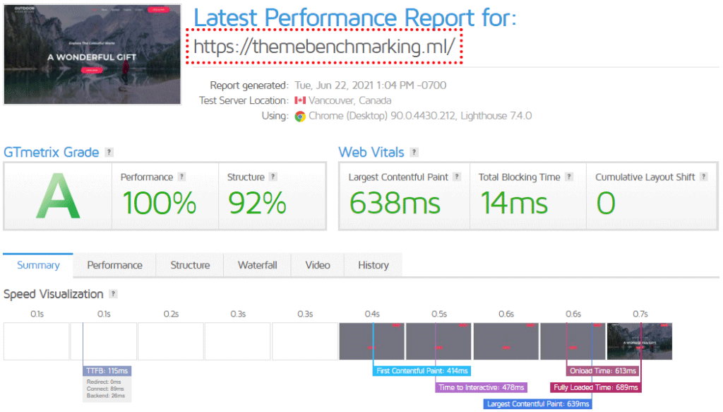 15 Fastest WordPress Themes in 2022 - Speed Test Results