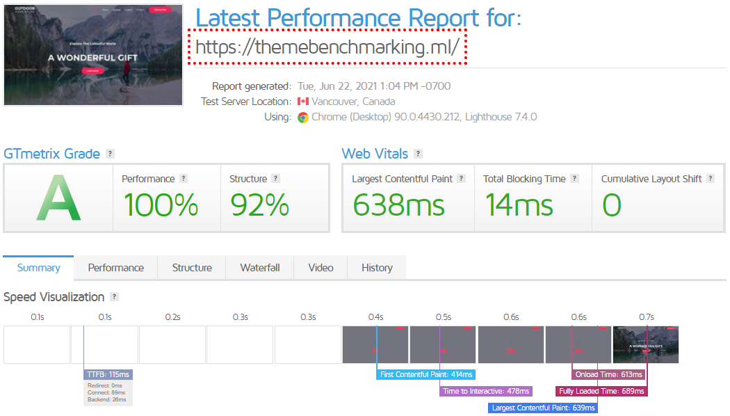 15 Fastest WordPress Themes in 2022 - Speed Test Results