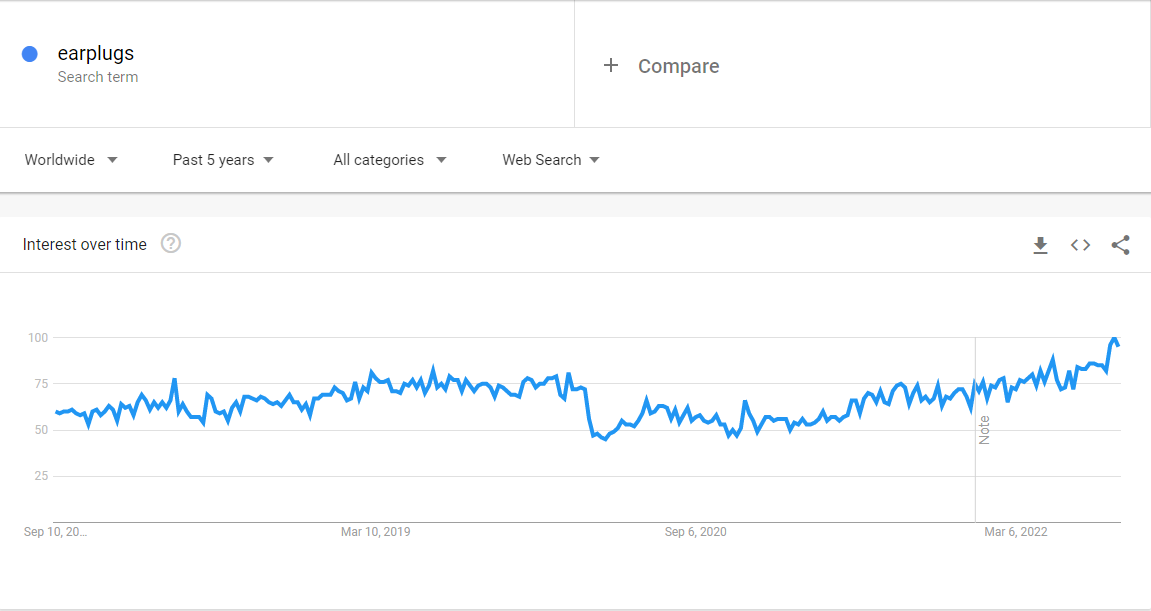 Google Trends Worldwide Earplugs