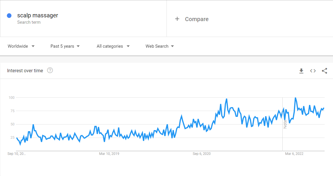 Google Trends Worldwide Scalp Massager