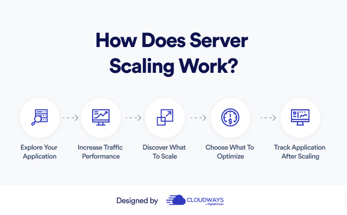 How Does Server Scaling Work_