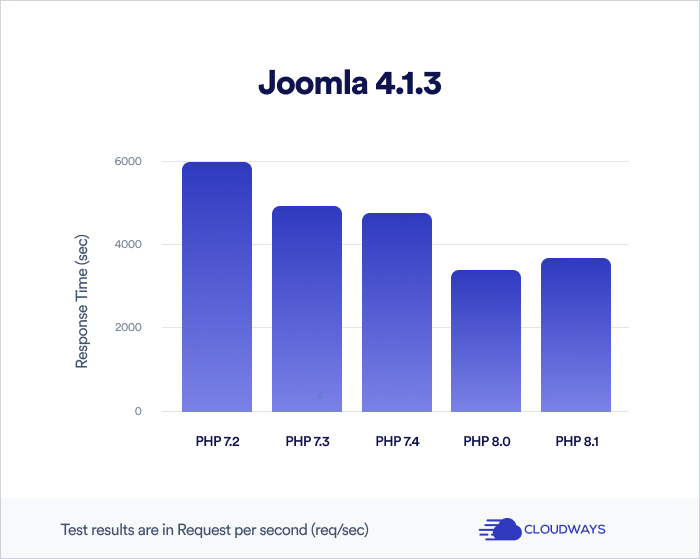 joomla-results