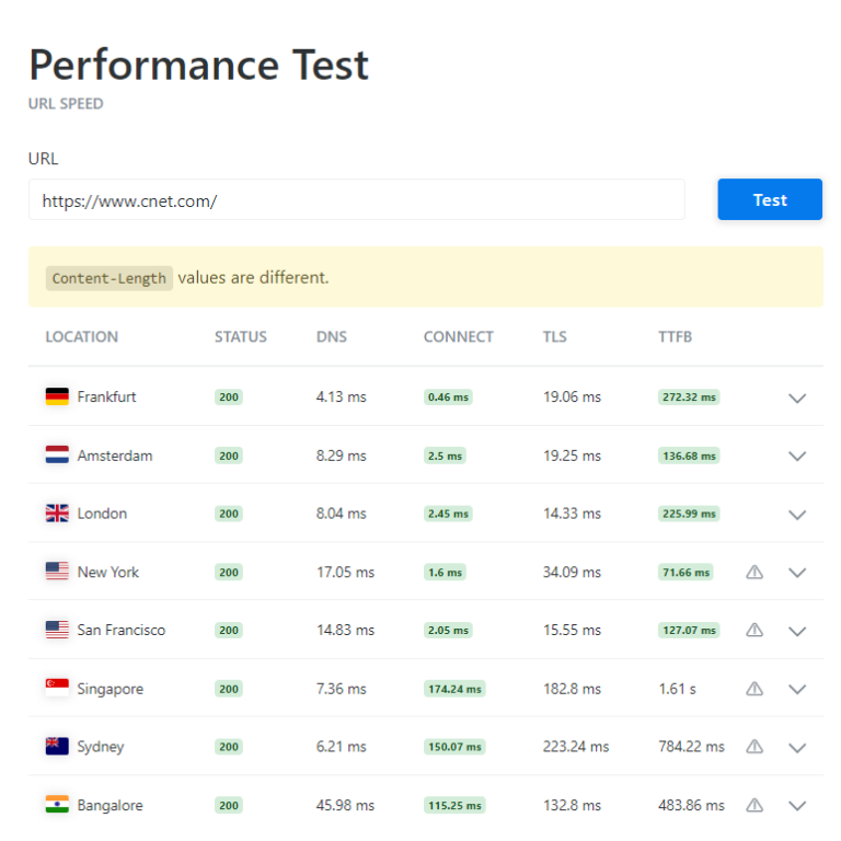 How to Conduct WordPress Performance Audit (Front & Backend)