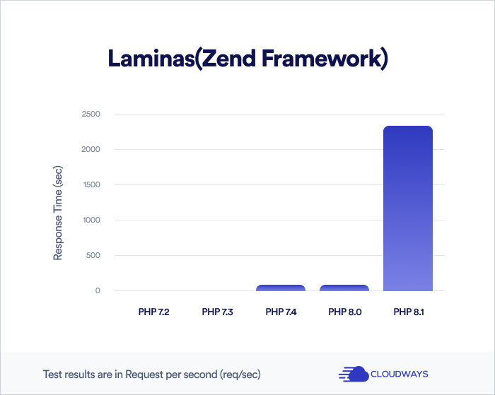 laminas-results