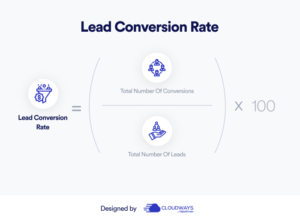 Lead-Conversion-rate