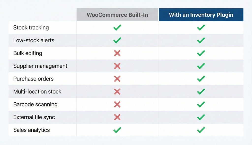 8 Best WooCommerce Inventory Management Plugins (2026)
