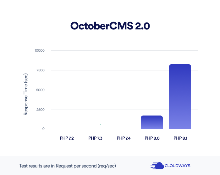 october-cms-results