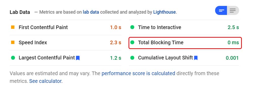 PageSpeed Total Blocking Time