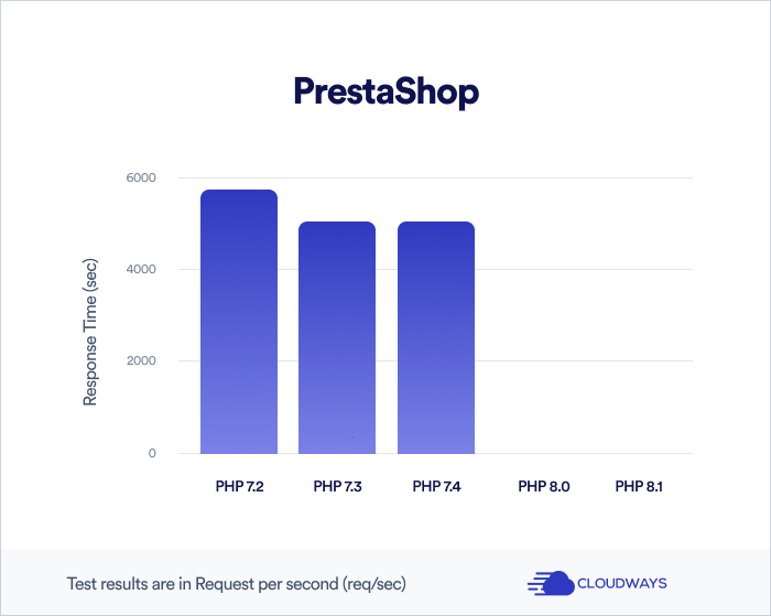 prestashop-results
