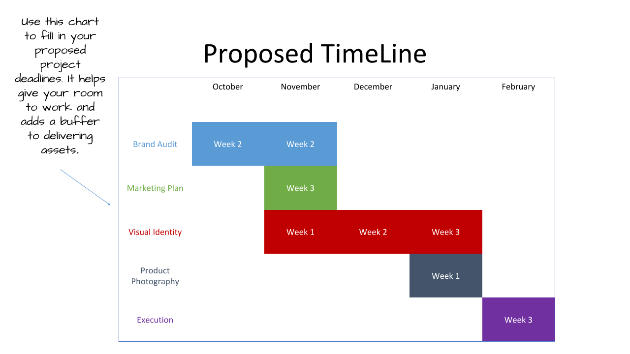 Proposed Timeline