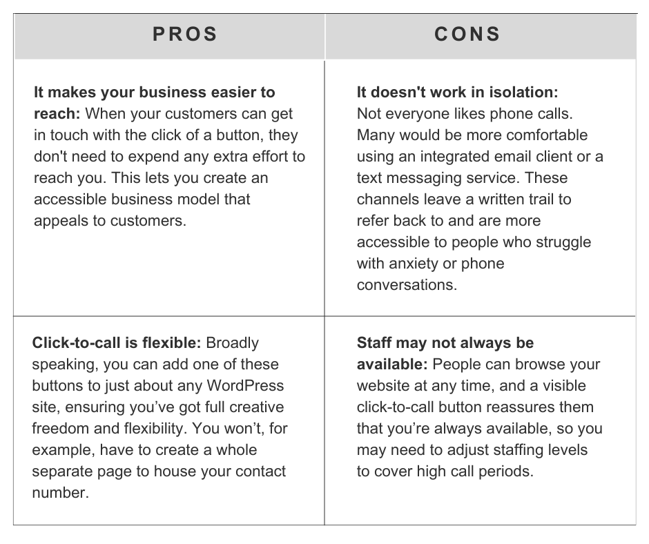 Pros and Cons of Adding a Click-to-Call Button