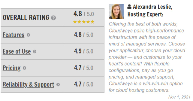 HostingAdvice Rates Cloudways 4.8/5.0!