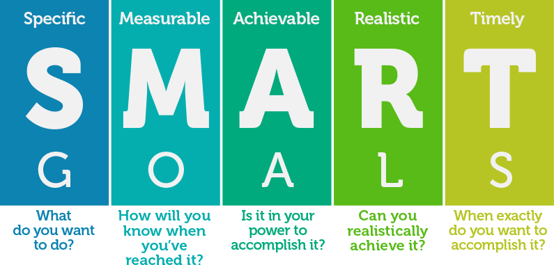 SMART-Goals-for-Paid-Marketing
