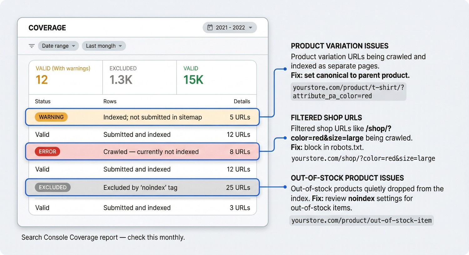 The Ultimate WooCommerce SEO Guide | Rank Your Store