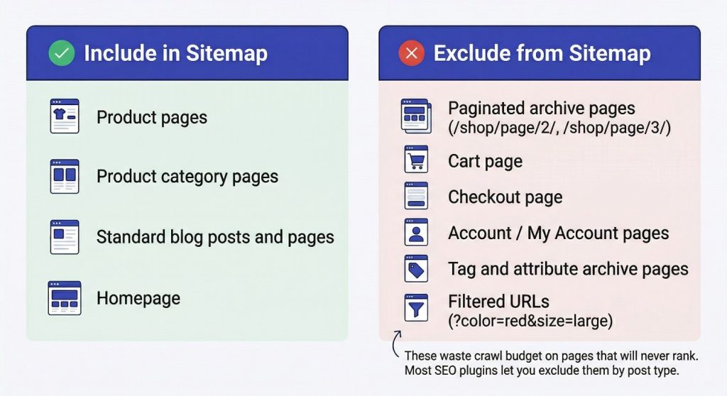 The Ultimate WooCommerce SEO Guide | Rank Your Store