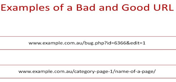 Examples Of Good & Bad URLs